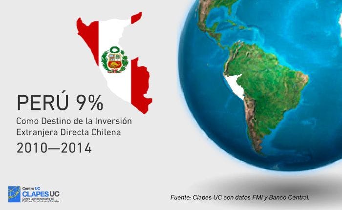 Inversión Chilena en Perú
