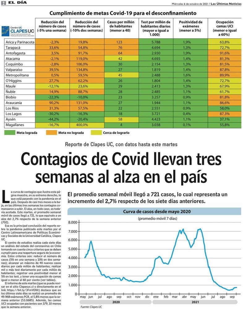 Contagios de Covid llevan tres semanas al alza en el País